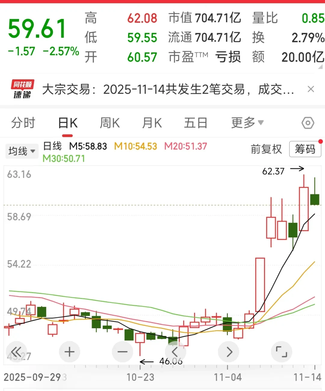 中芯国际三季报和芯片产能分析