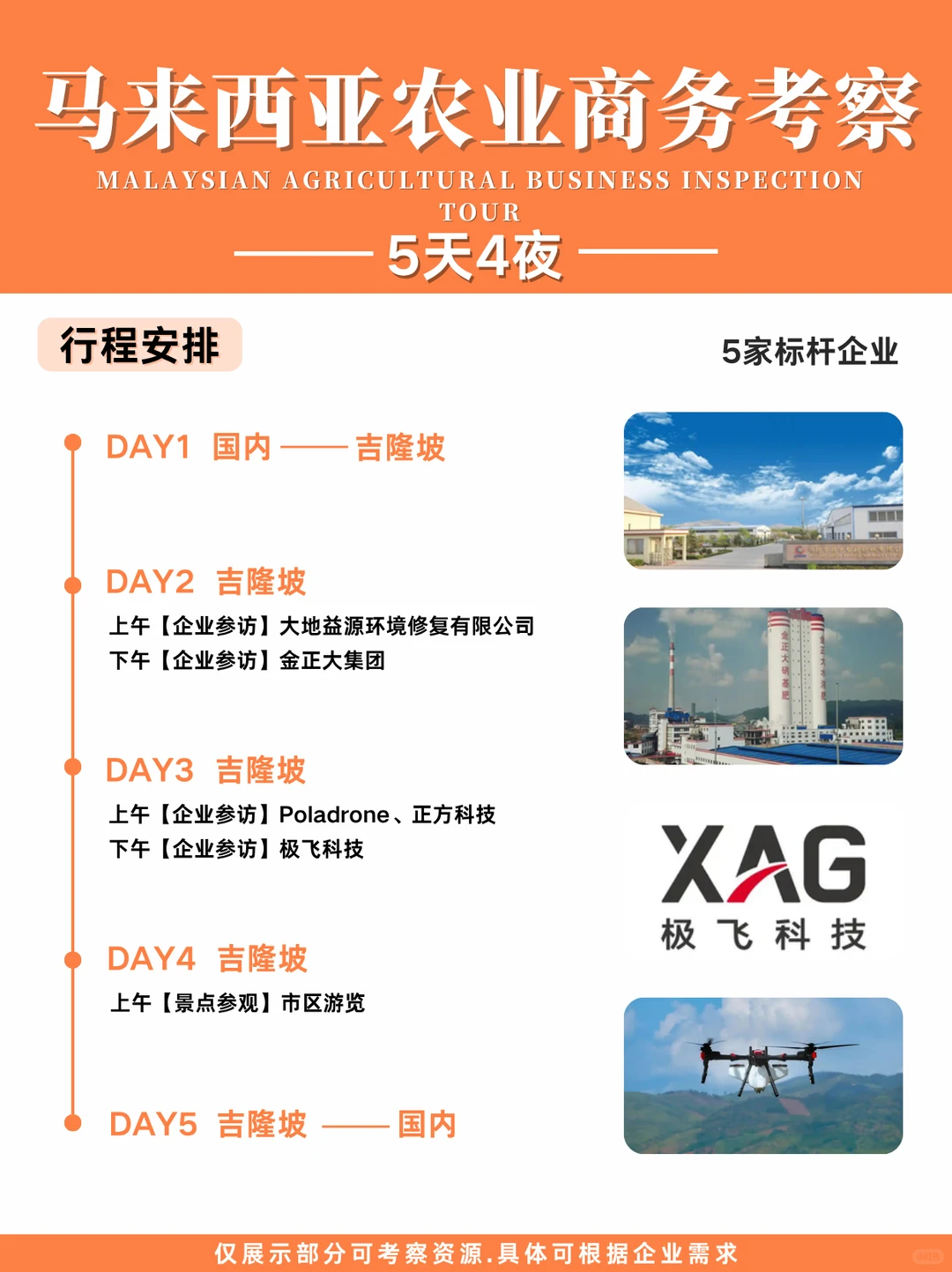 东南亚商务考察团|布局行业新风口