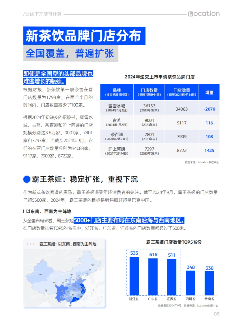 新茶饮品牌开店趋势分析