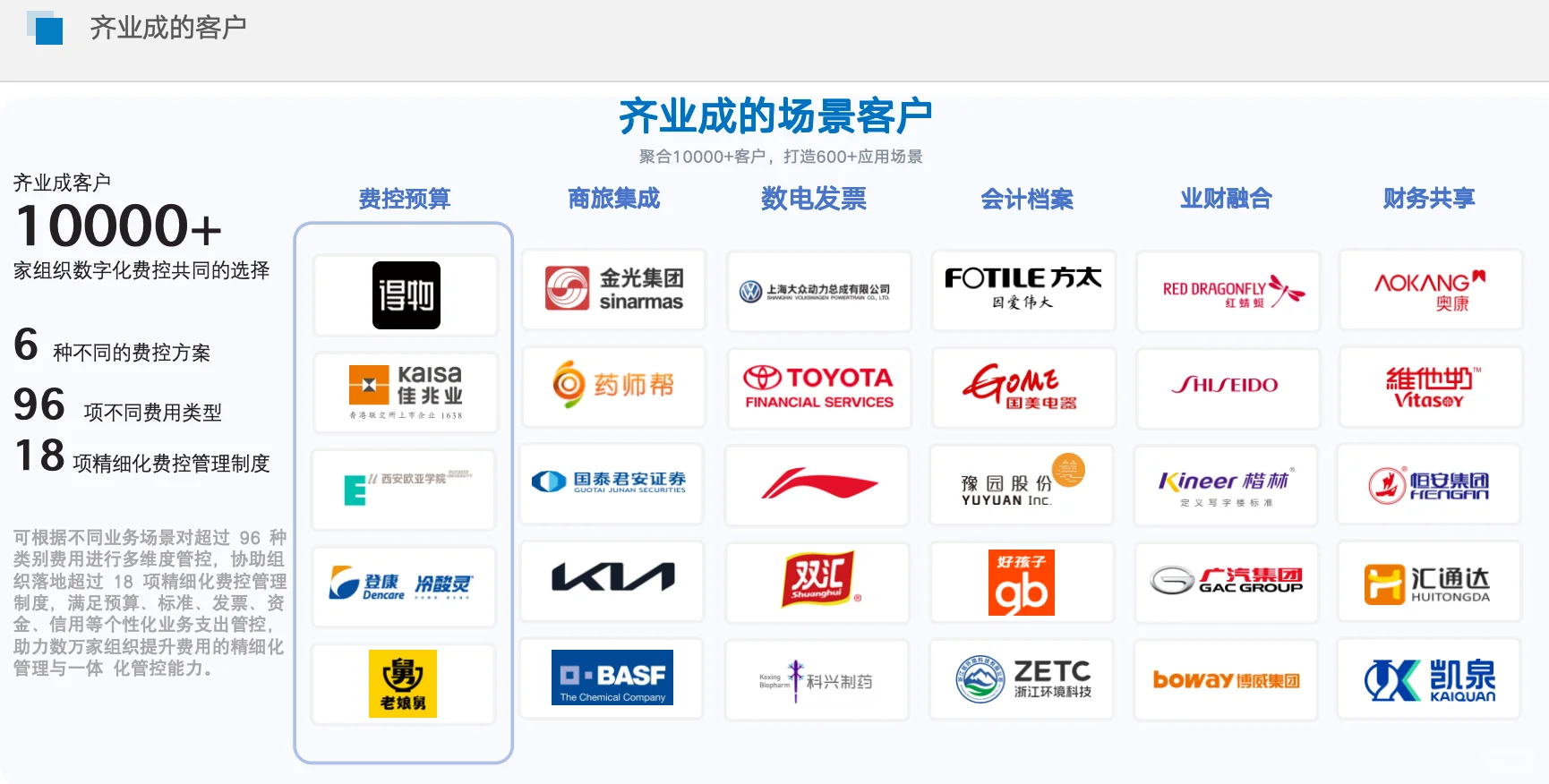 企业预算、费控如何数智化管理?
