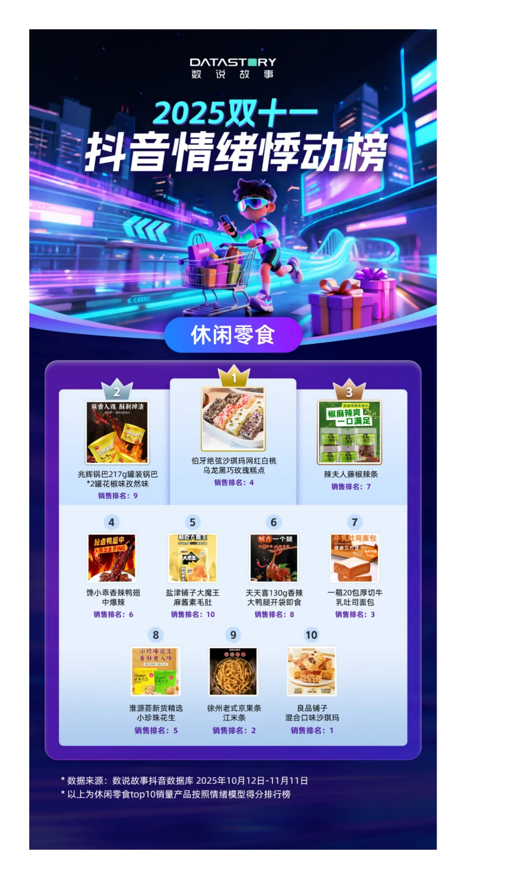 双11情绪消费榜：从情绪消费解构选品逻辑