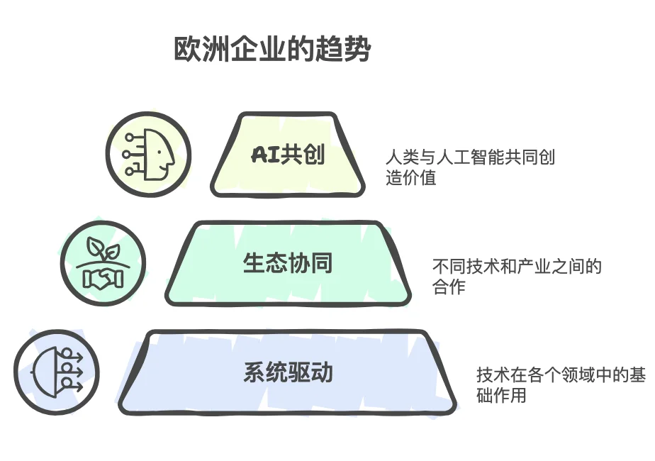 智能工作空间:AI时代的办公新物种