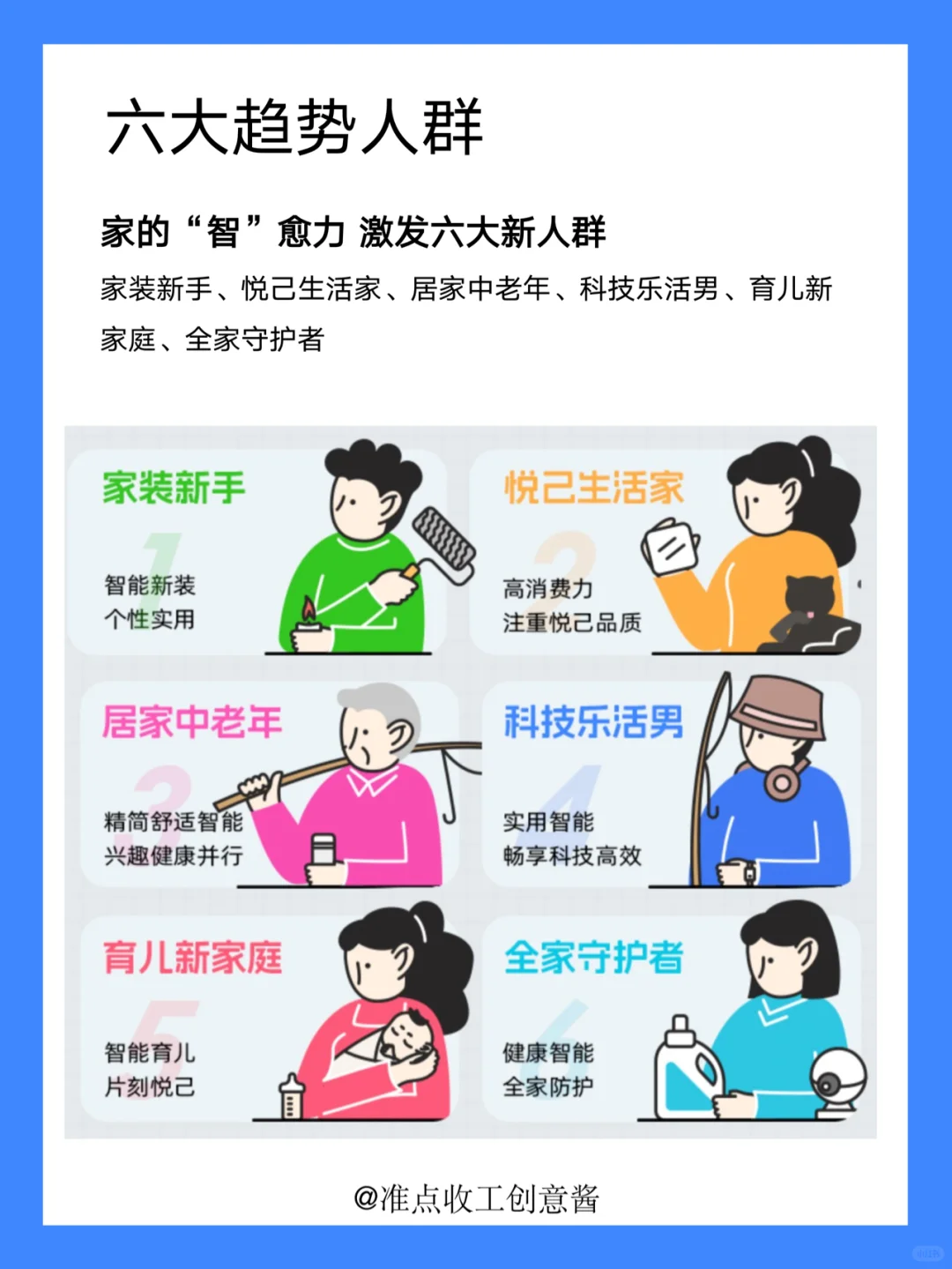 家居市场爆发新机会❓六大人群洞察get✔️