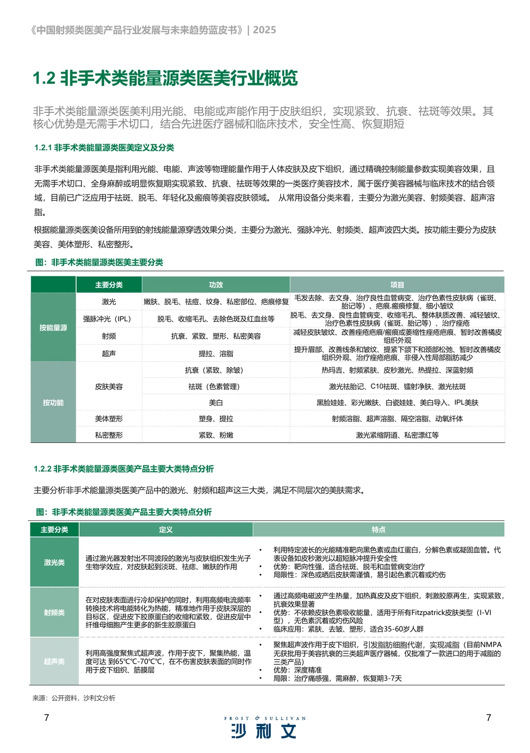 射频类医美产品行业发展现状未来趋势蓝皮书