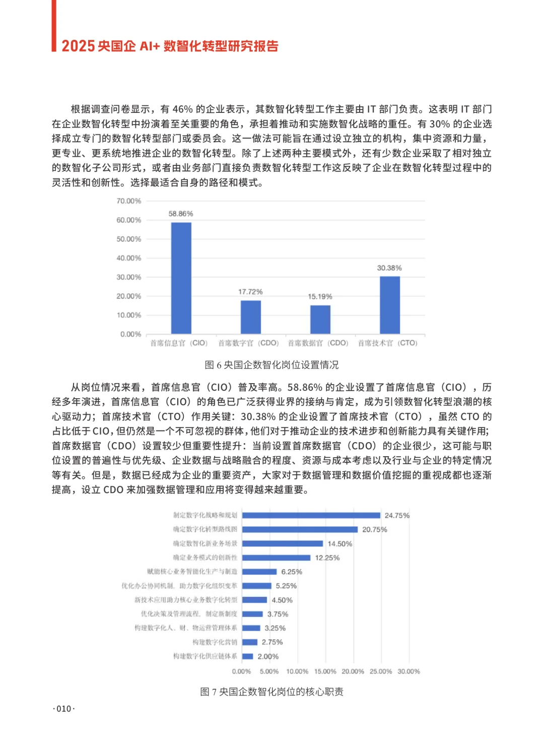 100页|2025央国企AI+数智化转型研究报告