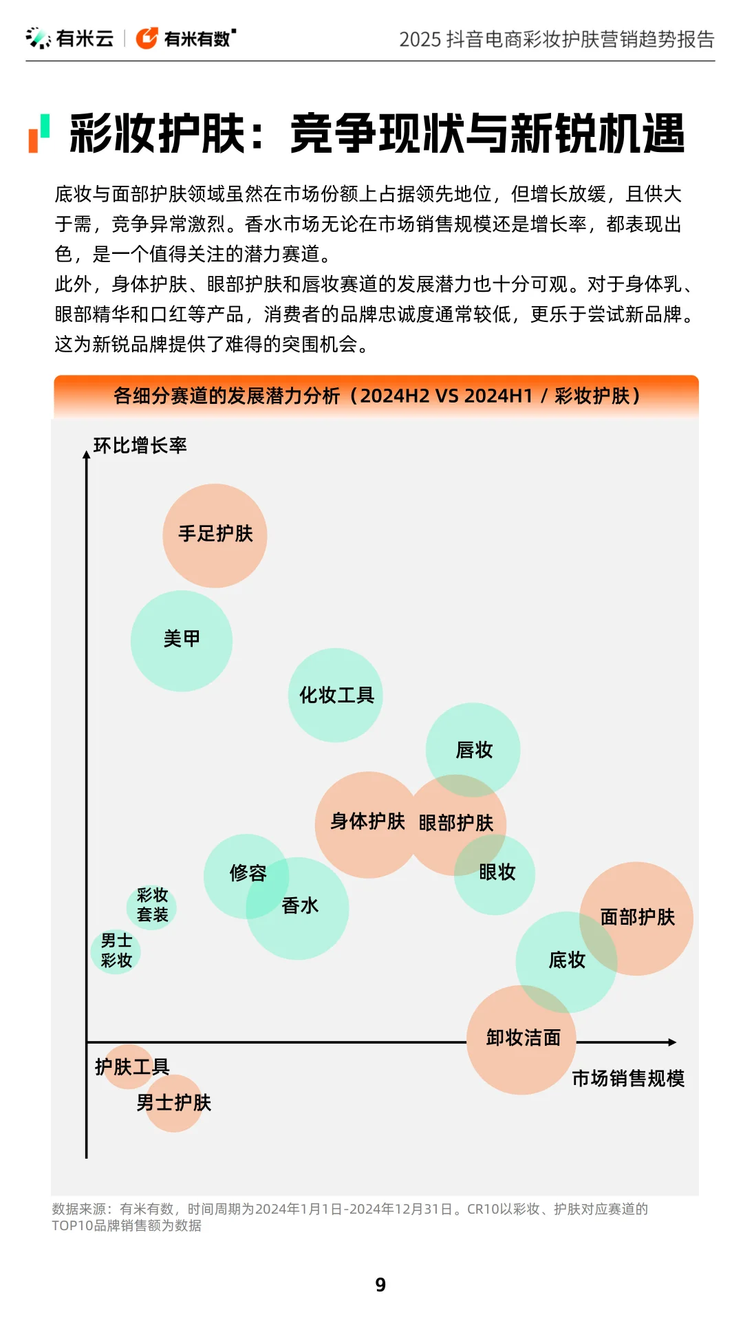 2025 抖音电商彩妆护肤营销趋势报告