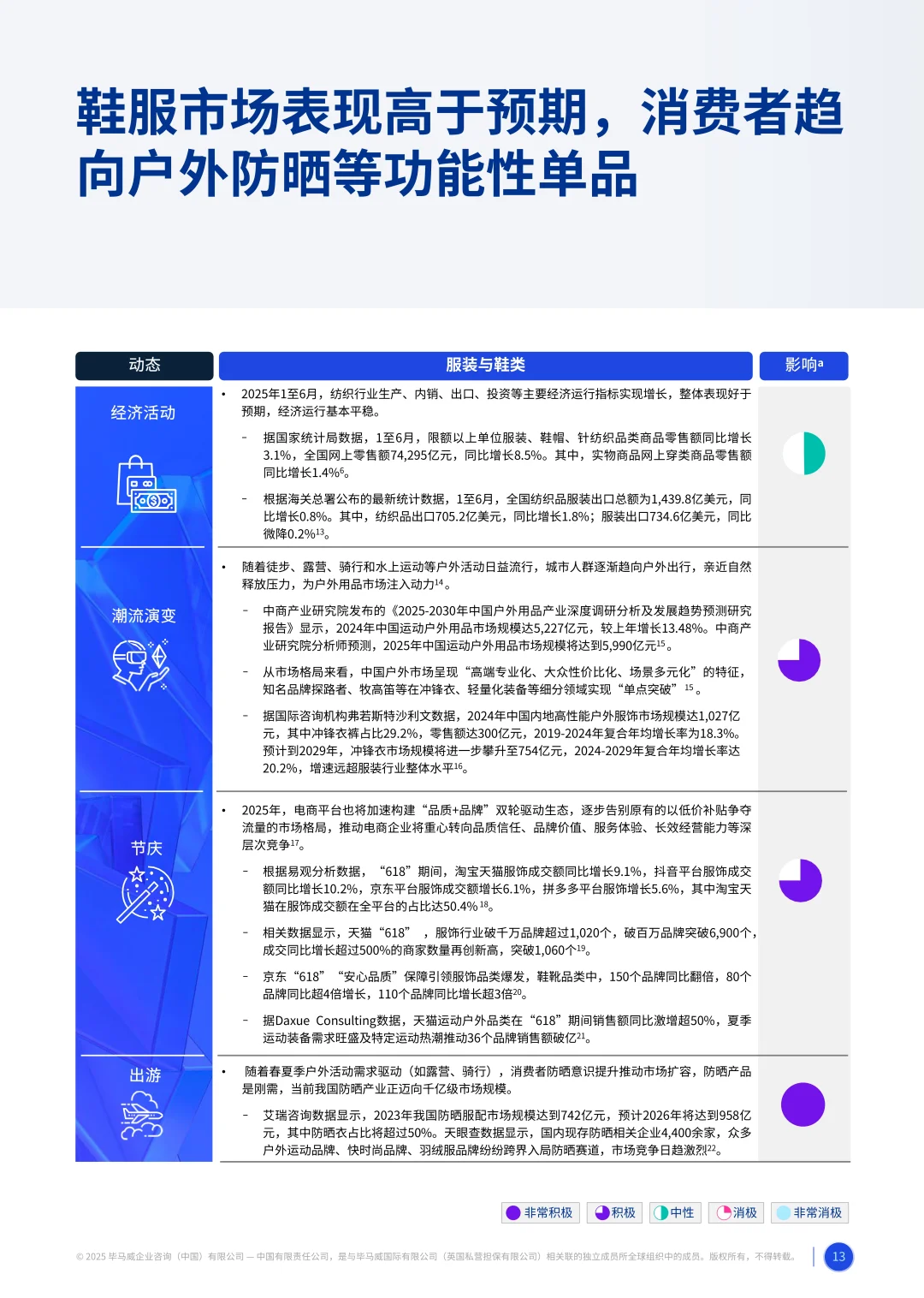 2025消费品零售业上半年度报告