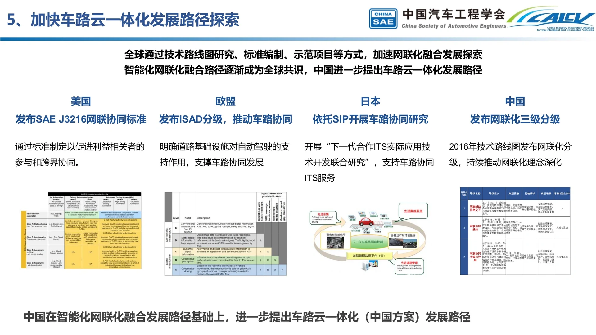 中国智能汽车产业发展行业发展分析
