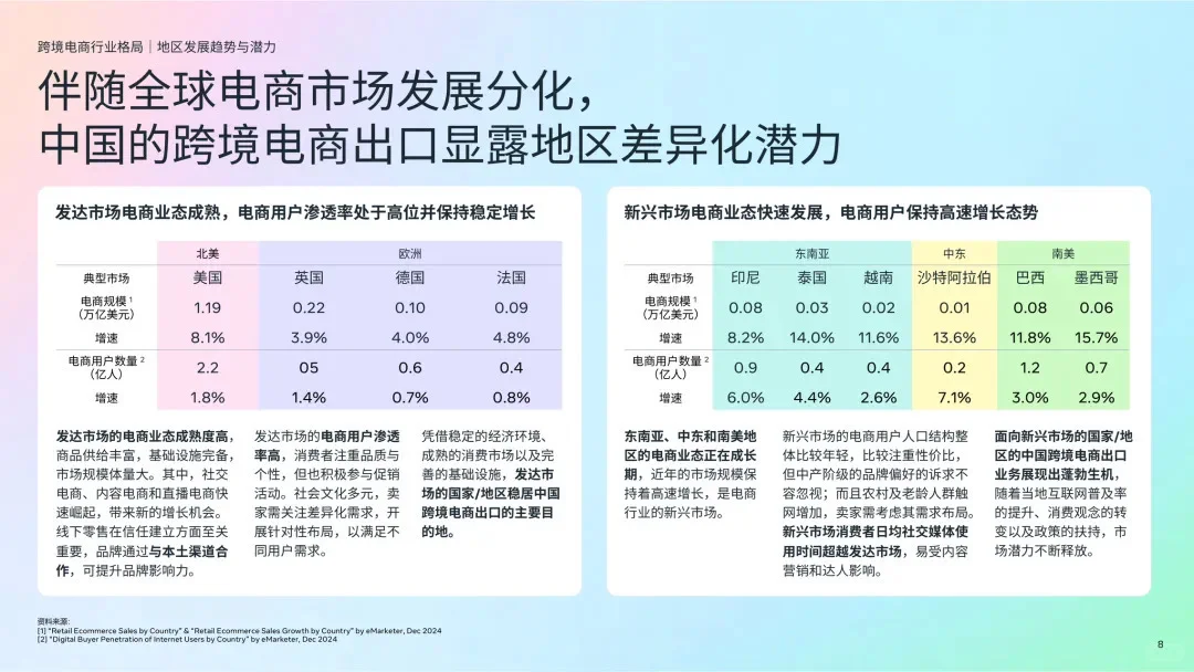 2025跨境电商DTC全阶段营销制胜白皮书