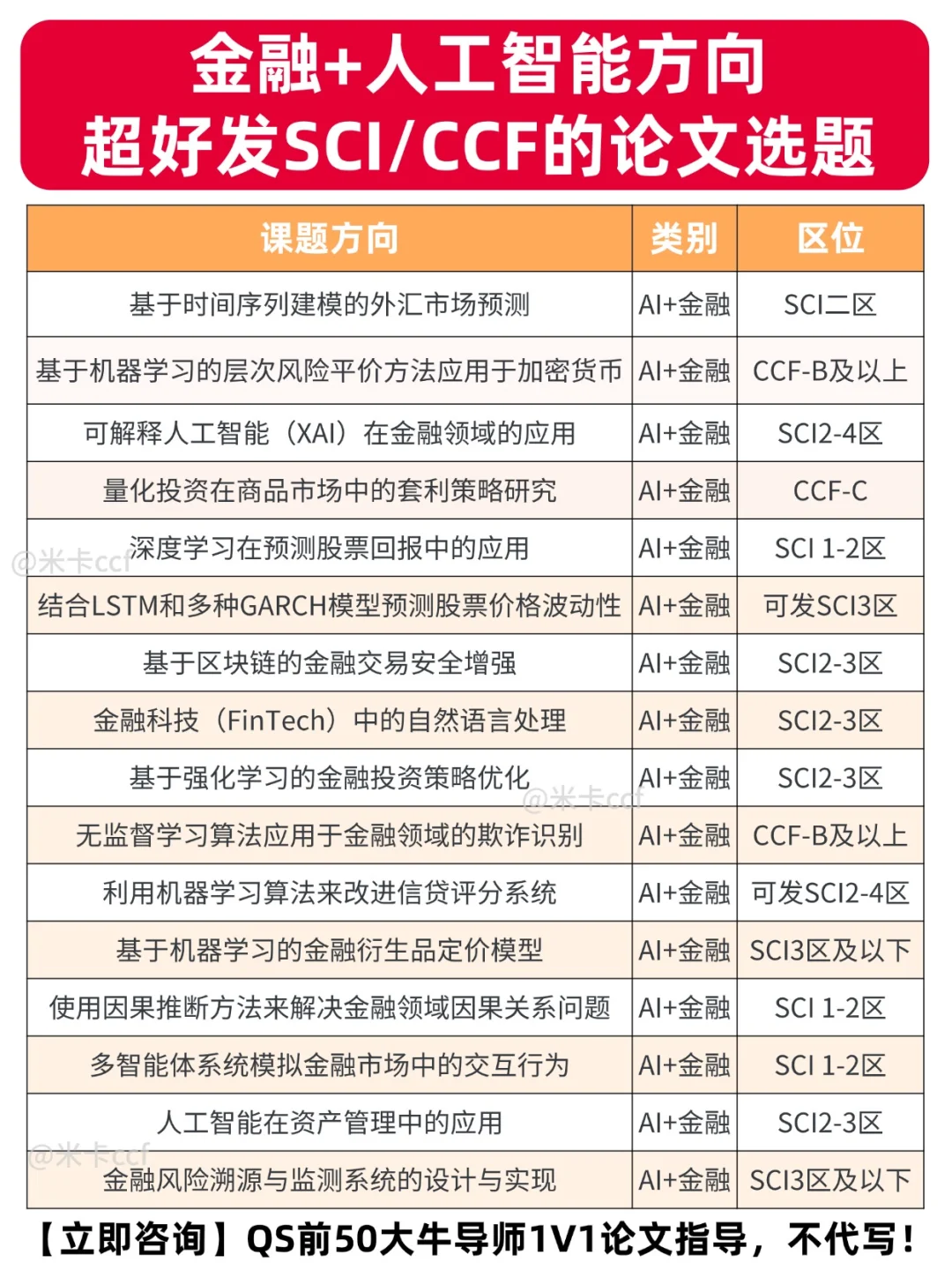 人工智能+金融的风向真的已经非常明显了...