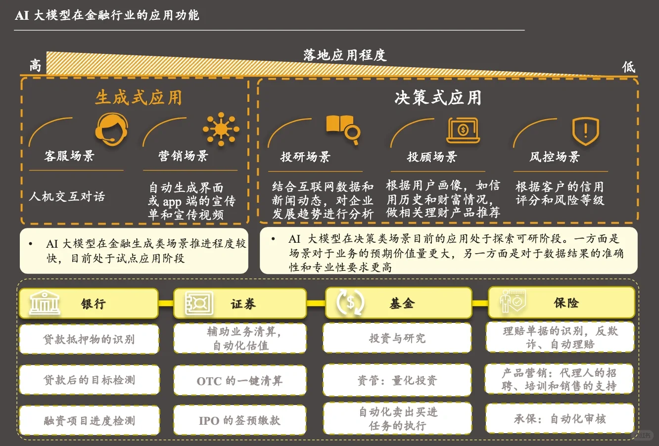 ? 中国AI人工智能大模型行业发展现状