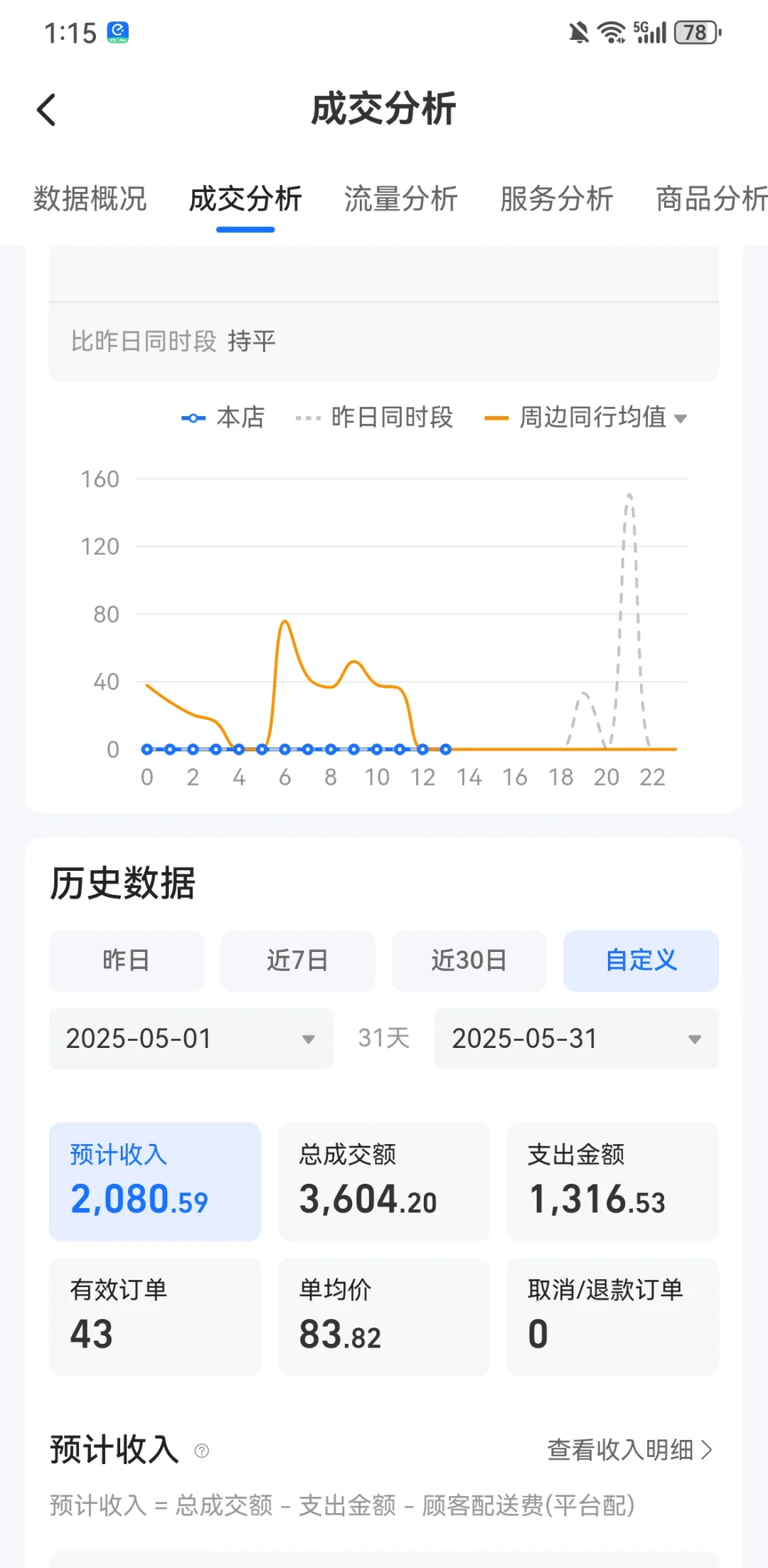 兼职1w不到开的宠物外卖店,5月卖3万左右