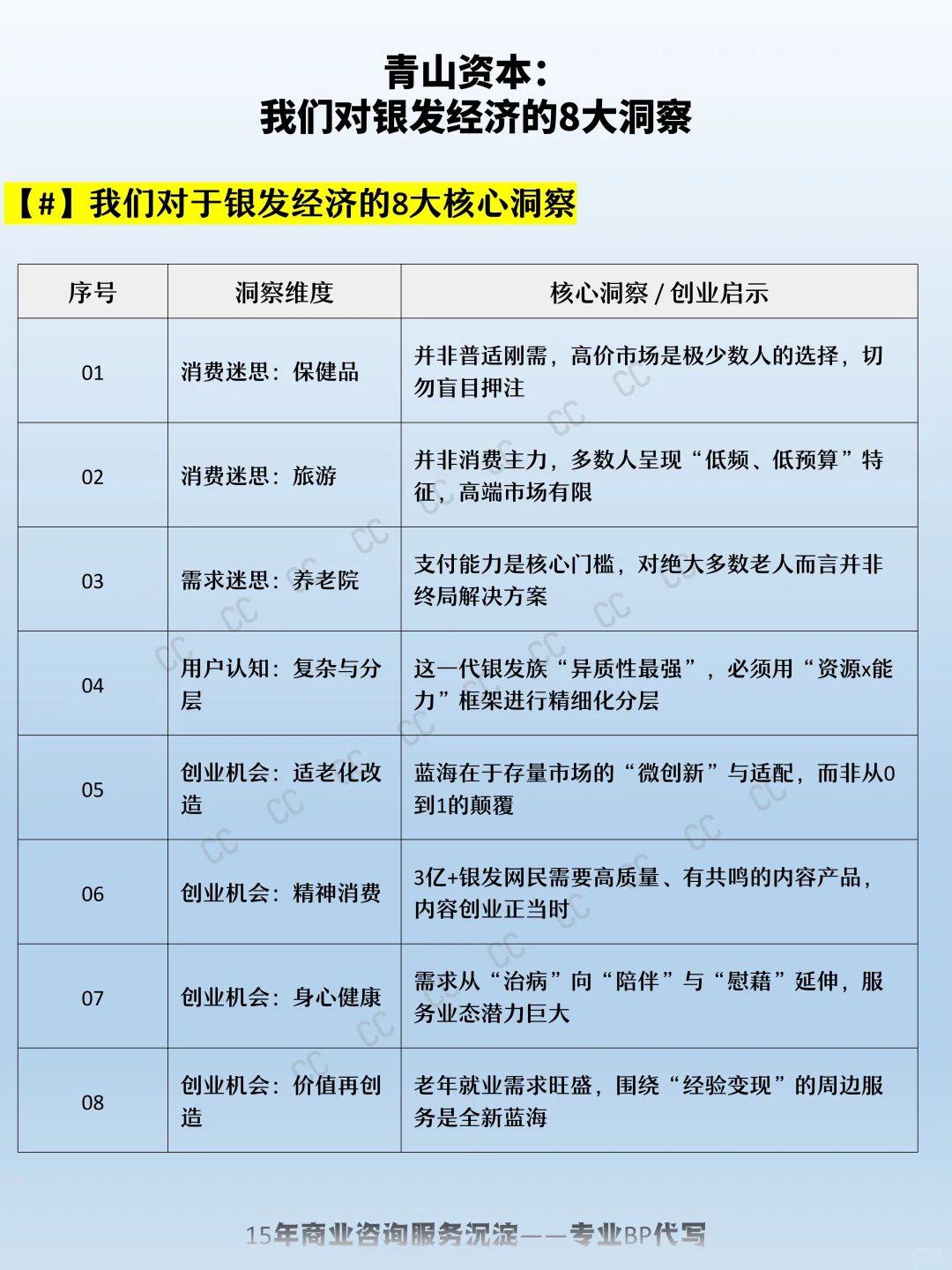青山资本：我们对银发经济的8大洞察