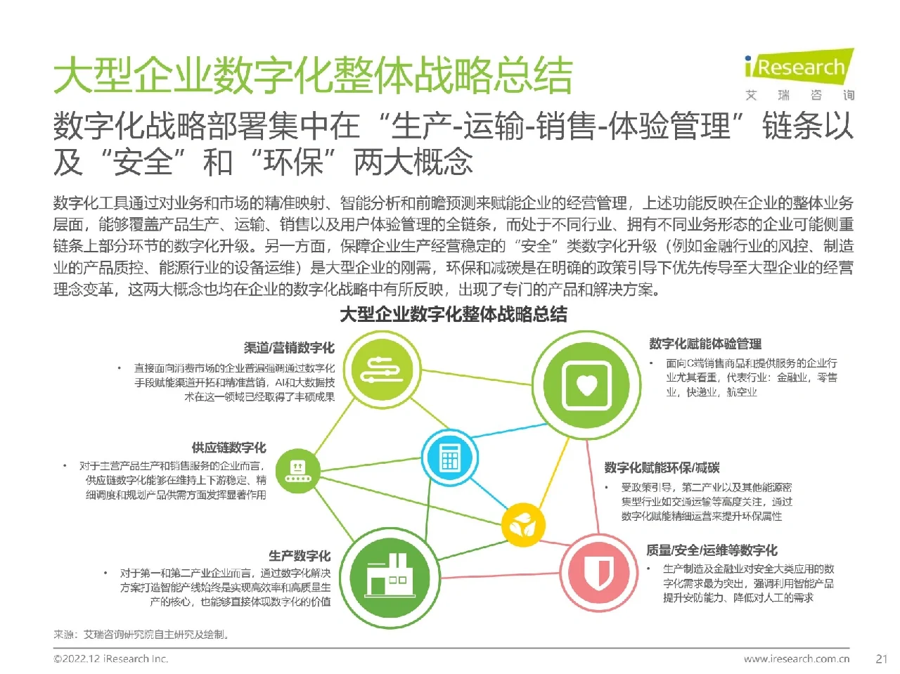 中国大型企业数字化升级路径研究报告
