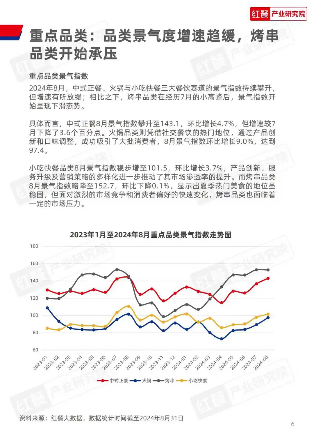 餐饮行业白皮书