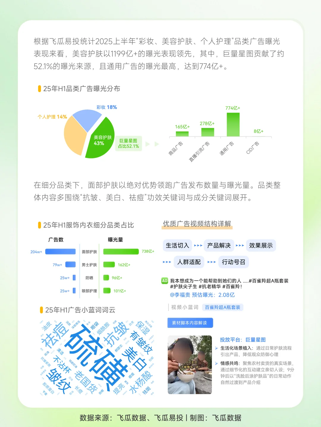 2025上半年抖电商与广告投放报告?
