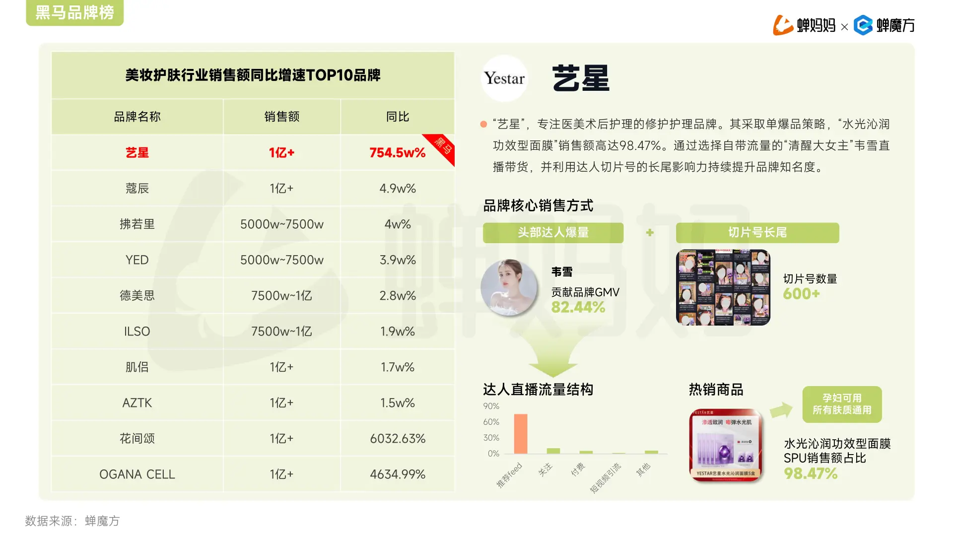 2025年Q1抖音电商季度增长报告