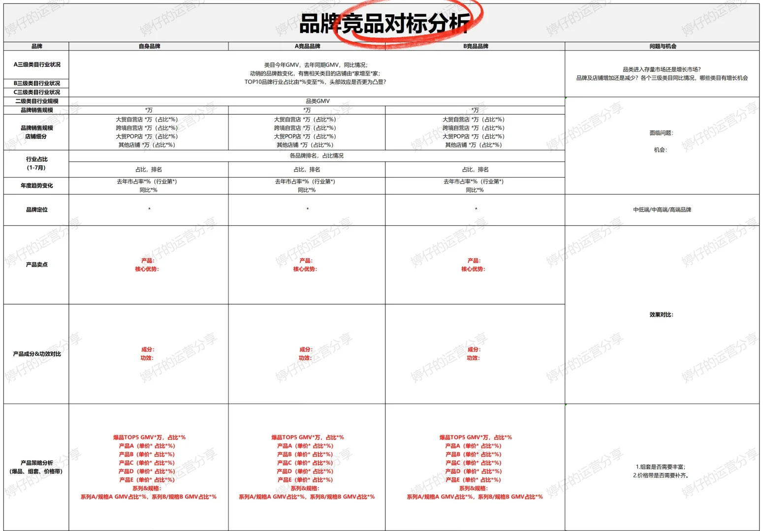 怎么分析竞品品牌策略?