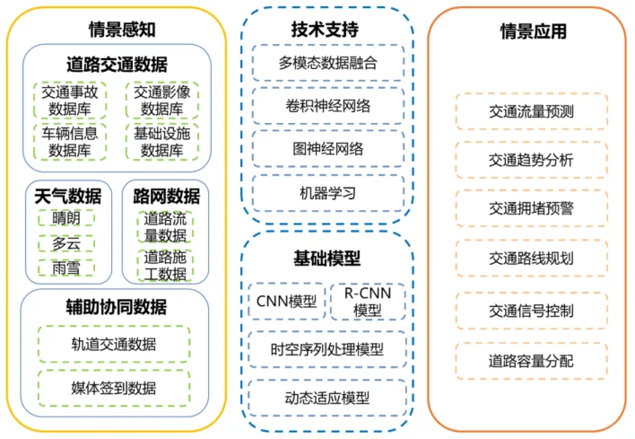 空间数据智能大模型战略发展白皮书