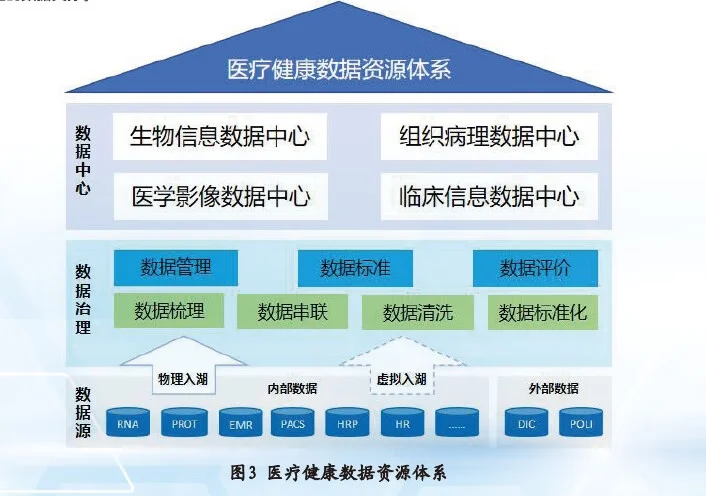 医疗大健康白皮书