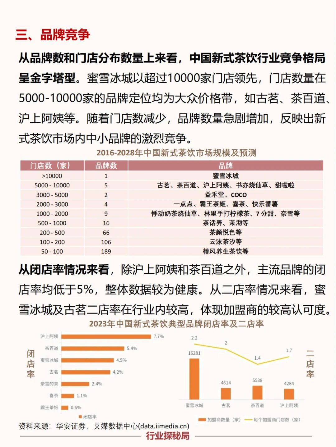 一文读懂新式茶饮行业的发展现状与趋势