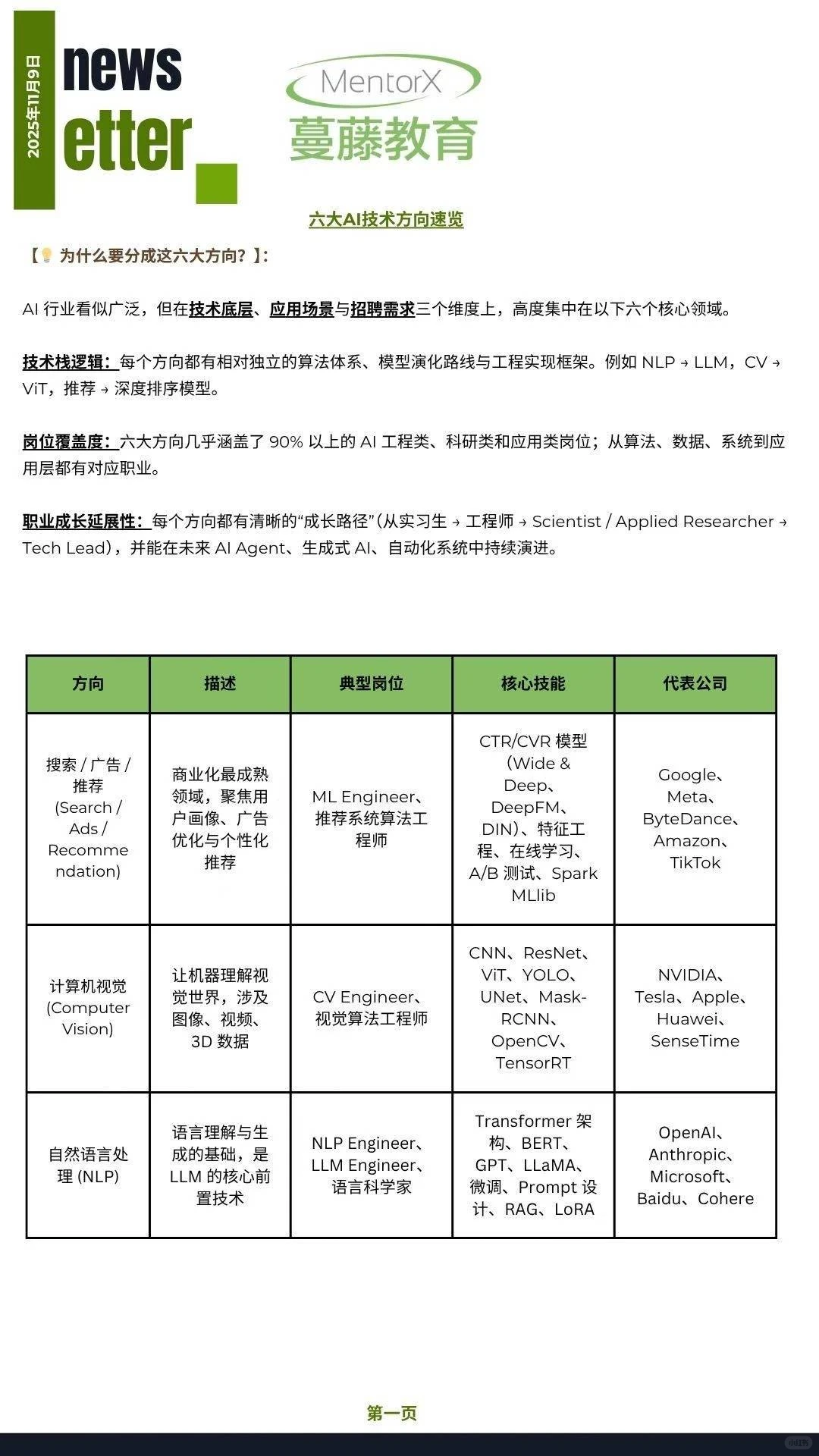 AI行业洞察