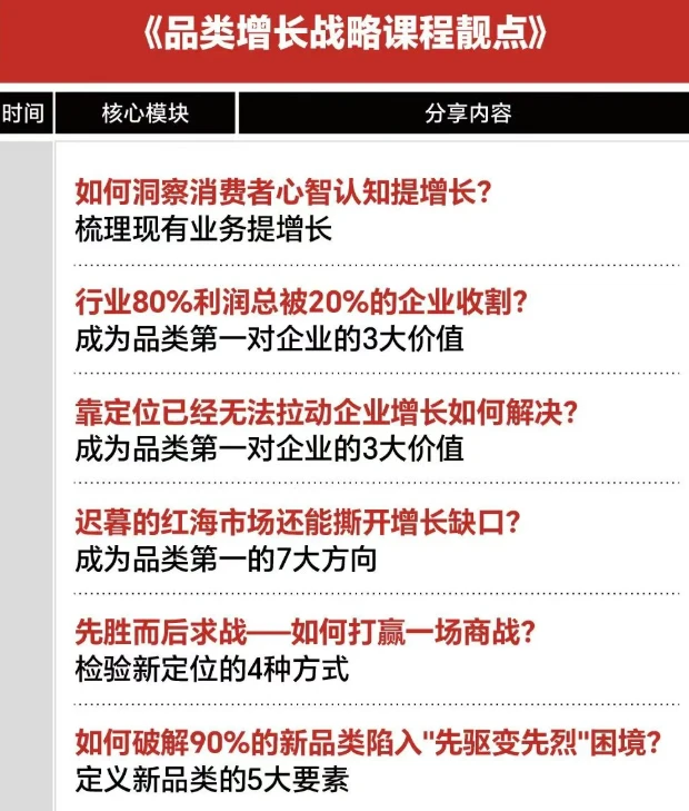 里斯品类创新战略咨询《品类增长战略》课程