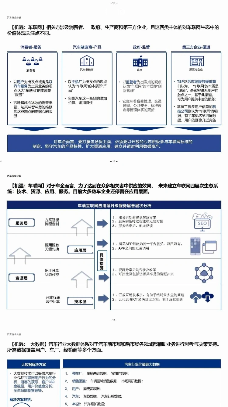 ? 汽车数字化转型报告|某汽车企业数智化