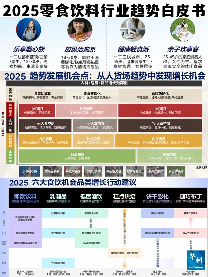 2025零食饮料行业趋势白皮书