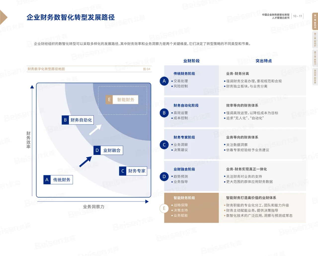 2024中国企业财务数智化转型人才管理白皮书