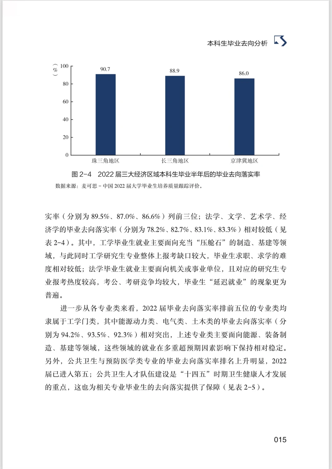 本科生就业报告蓝皮书