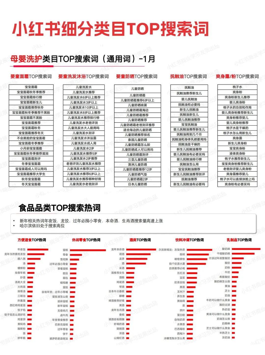 7月发什么能火?各行业热词搜索词汇总