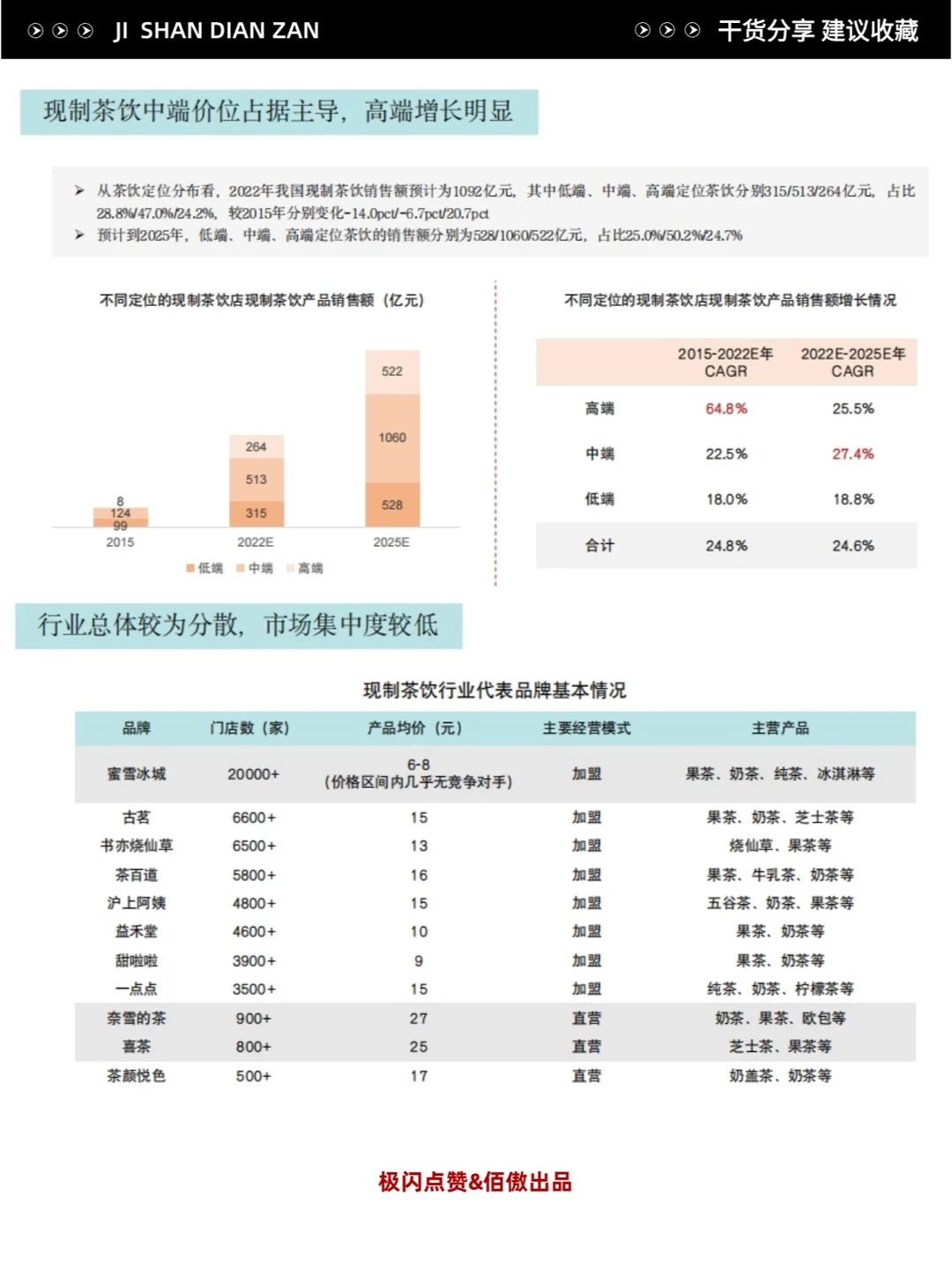 餐饮洞察?现制茶饮行业发展趋势报告
