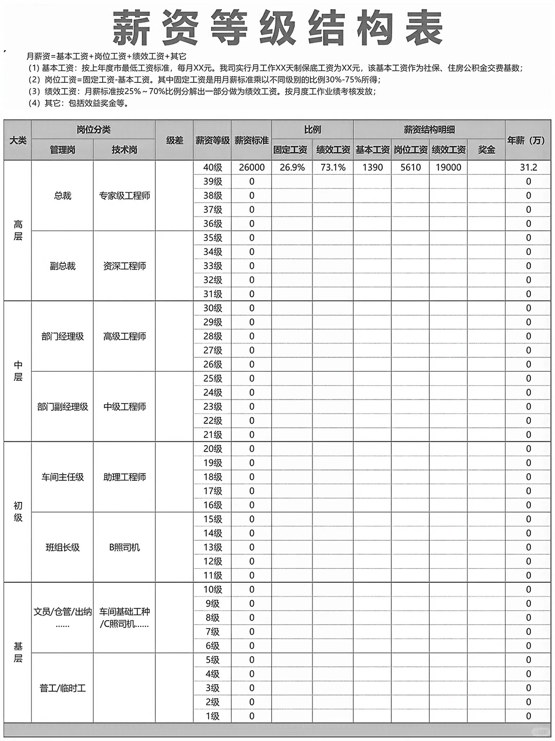 这样设计薪酬，成本降15%