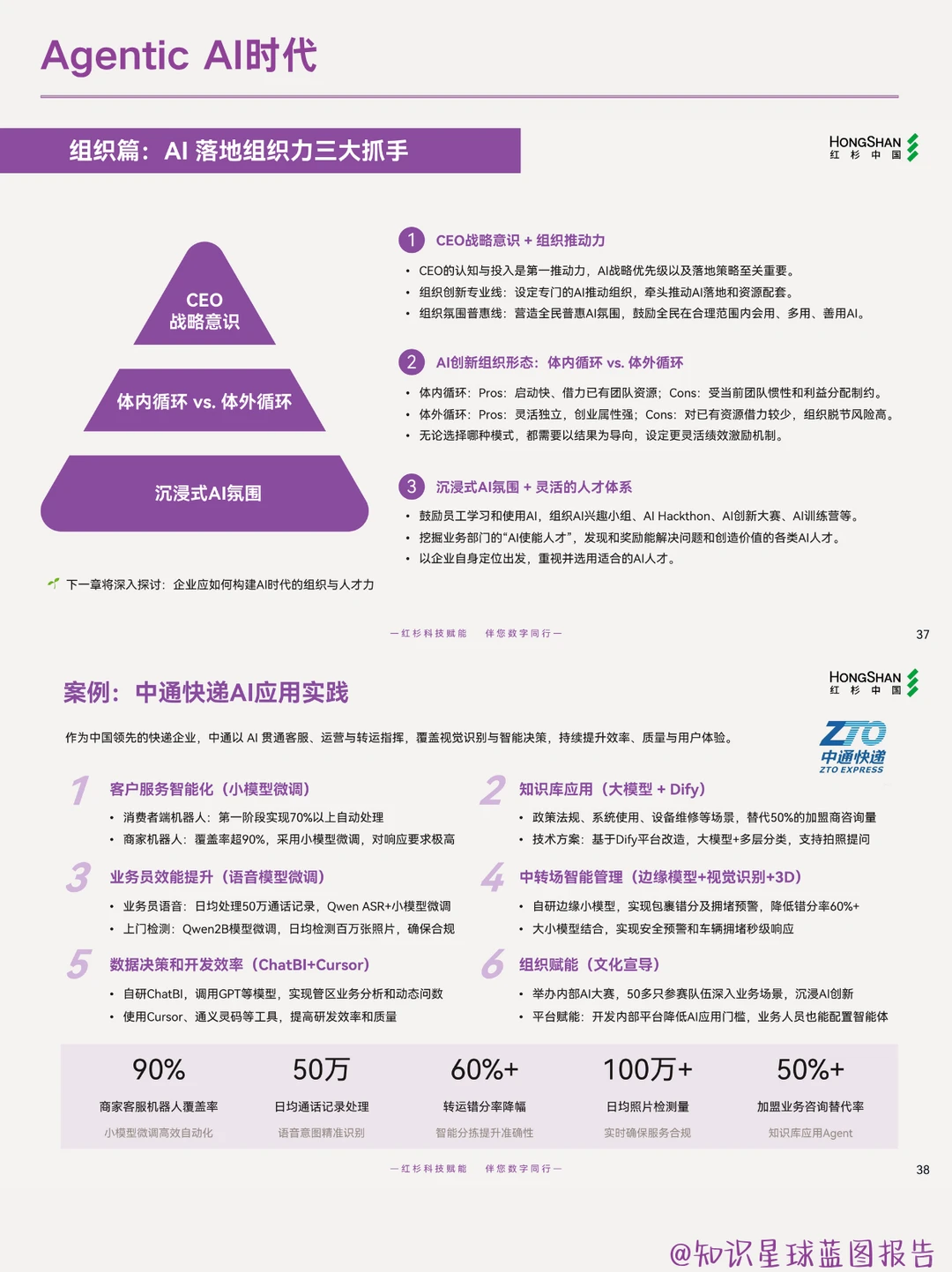2025企业数智化所需要了解的8件事
