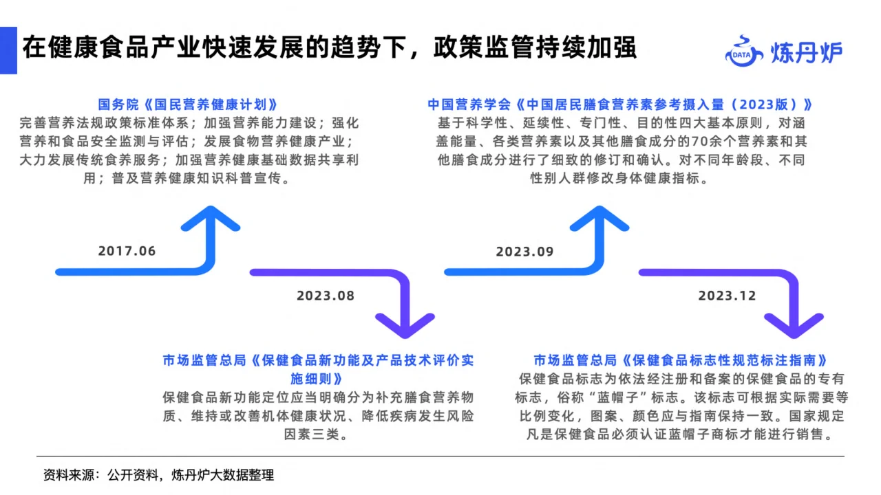 2024健康消费市场趋势报告