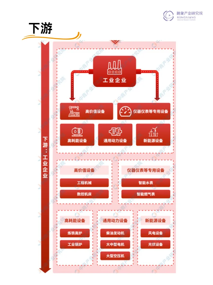 产业链研究----工业互联网