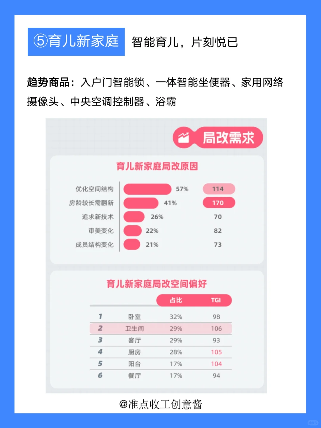 家居市场爆发新机会❓六大人群洞察get✔️