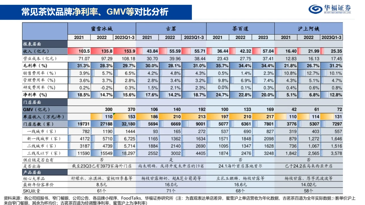 看这份16页奶茶店报告|详细利润及GMV分析