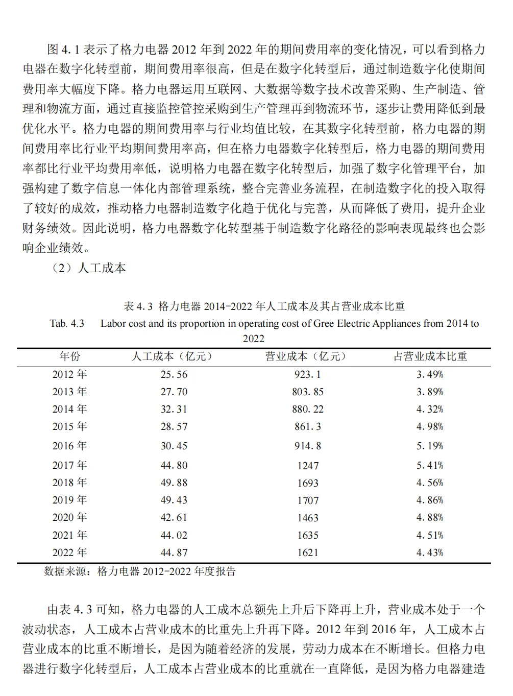 家人们,我这样写水过了会计论文初稿?