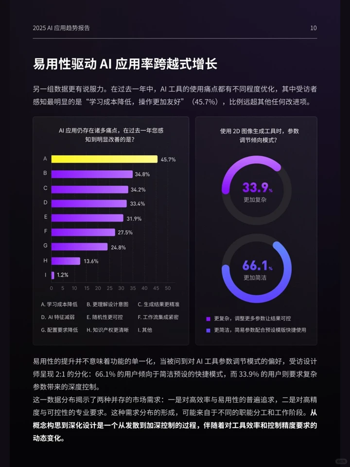 一篇报告洞察20255设计行业 AI 应用趋势
