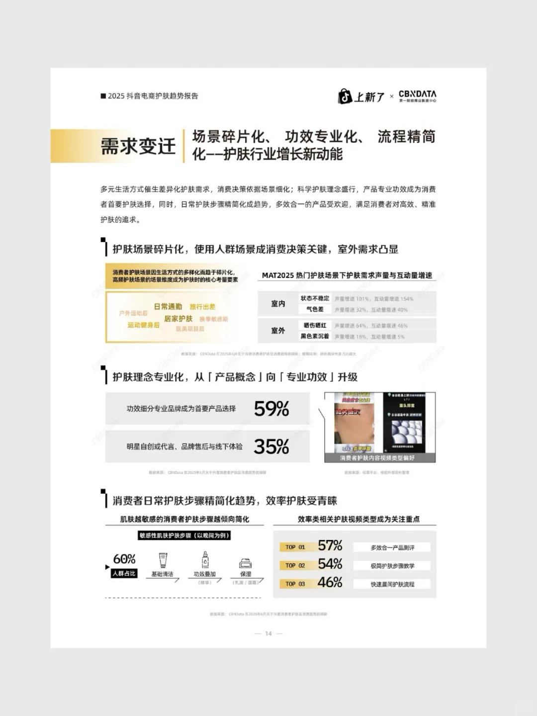 2025抖音电商护肤趋势白皮书