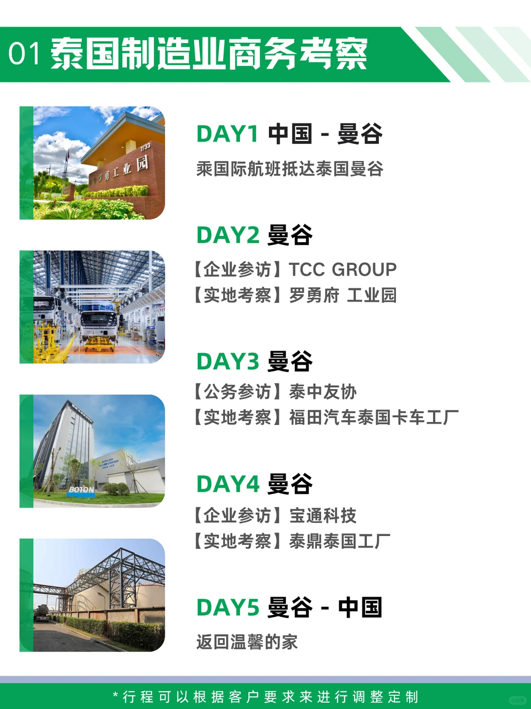 2026东南亚市场考察甄选路线与企业访问安排