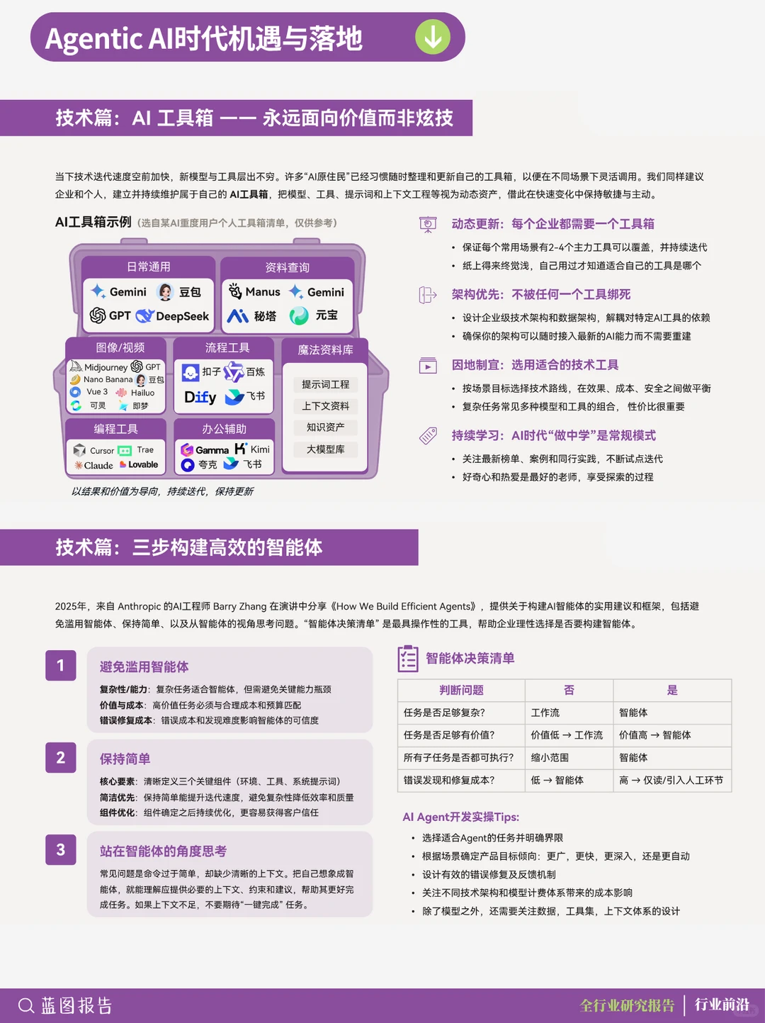 ?方法论 -红杉:2025企业数智化年度指南