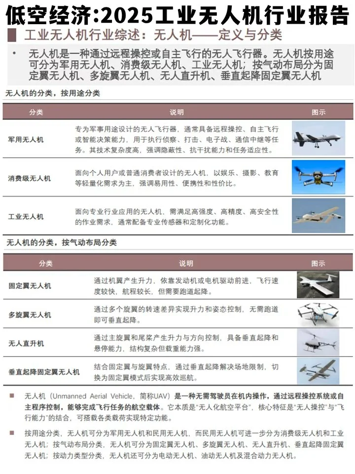 低空经济:2025年工业无人机行业报告