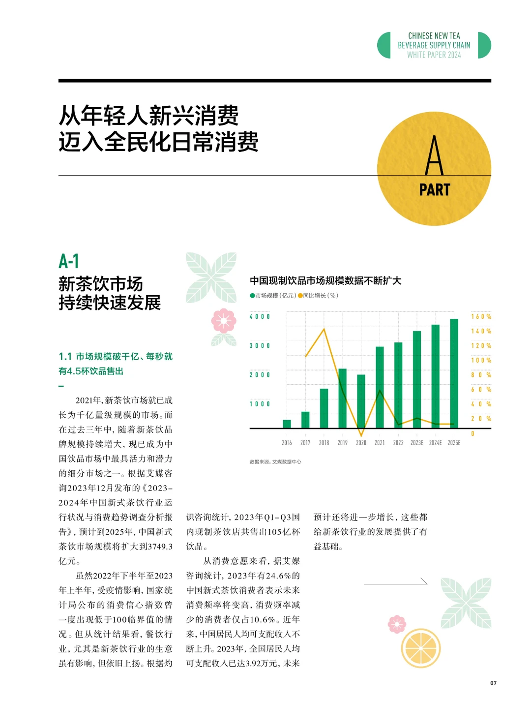 2024新茶饮供应链白皮书