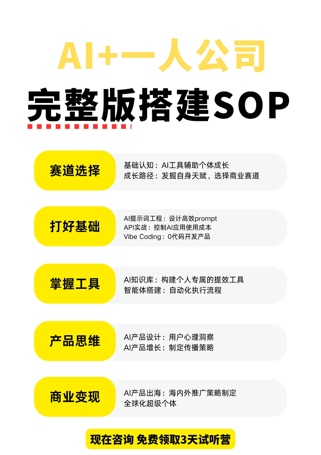 想做一人公司?完整SOP已经梳理好了!