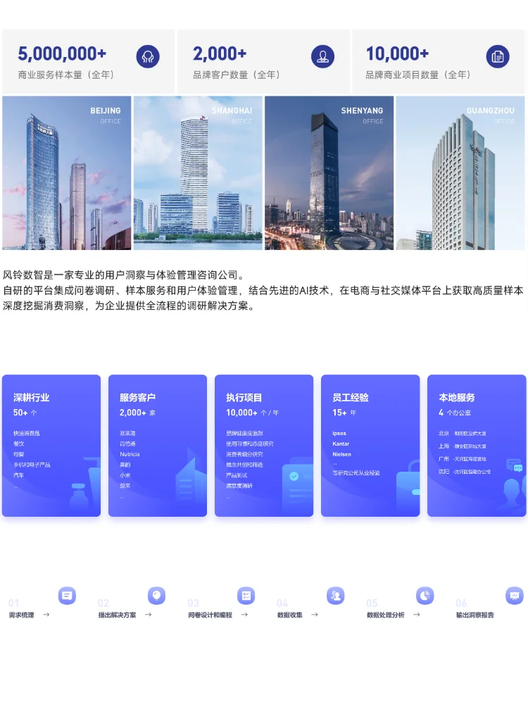 市场调研怎么做?之消费者洞察:消费者研究
