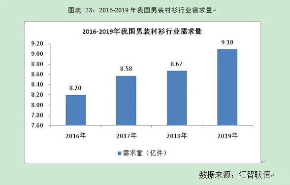 男装衬衫行业市场研究与发展前景预测报告