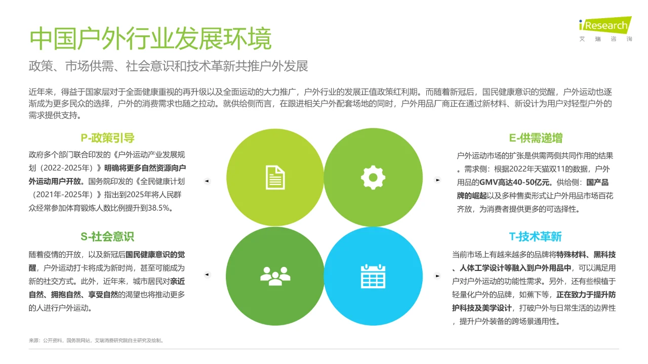 2023年中国直播内容营销白皮书?
